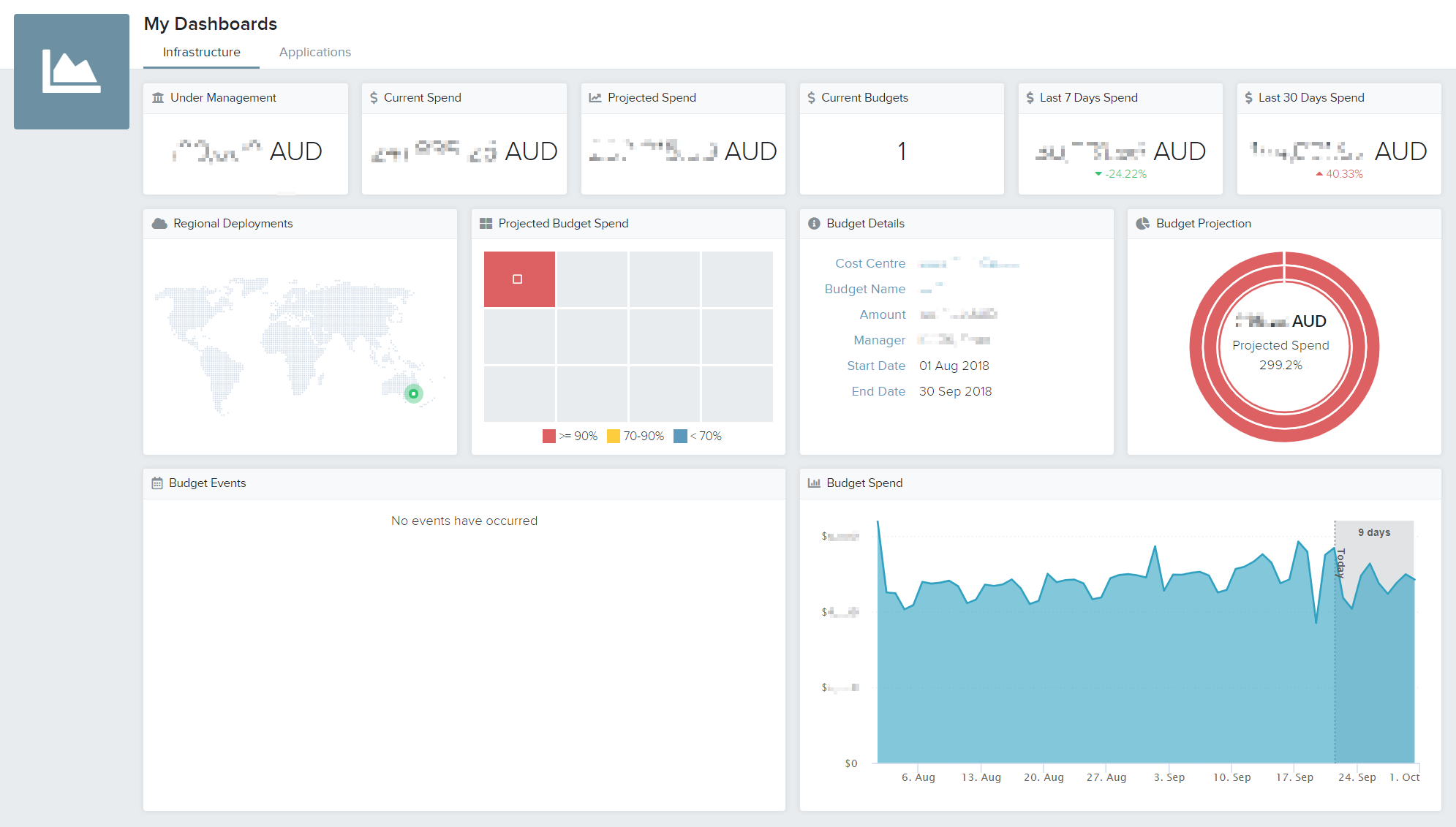 My Dashboards – Buttonwood Help Centre