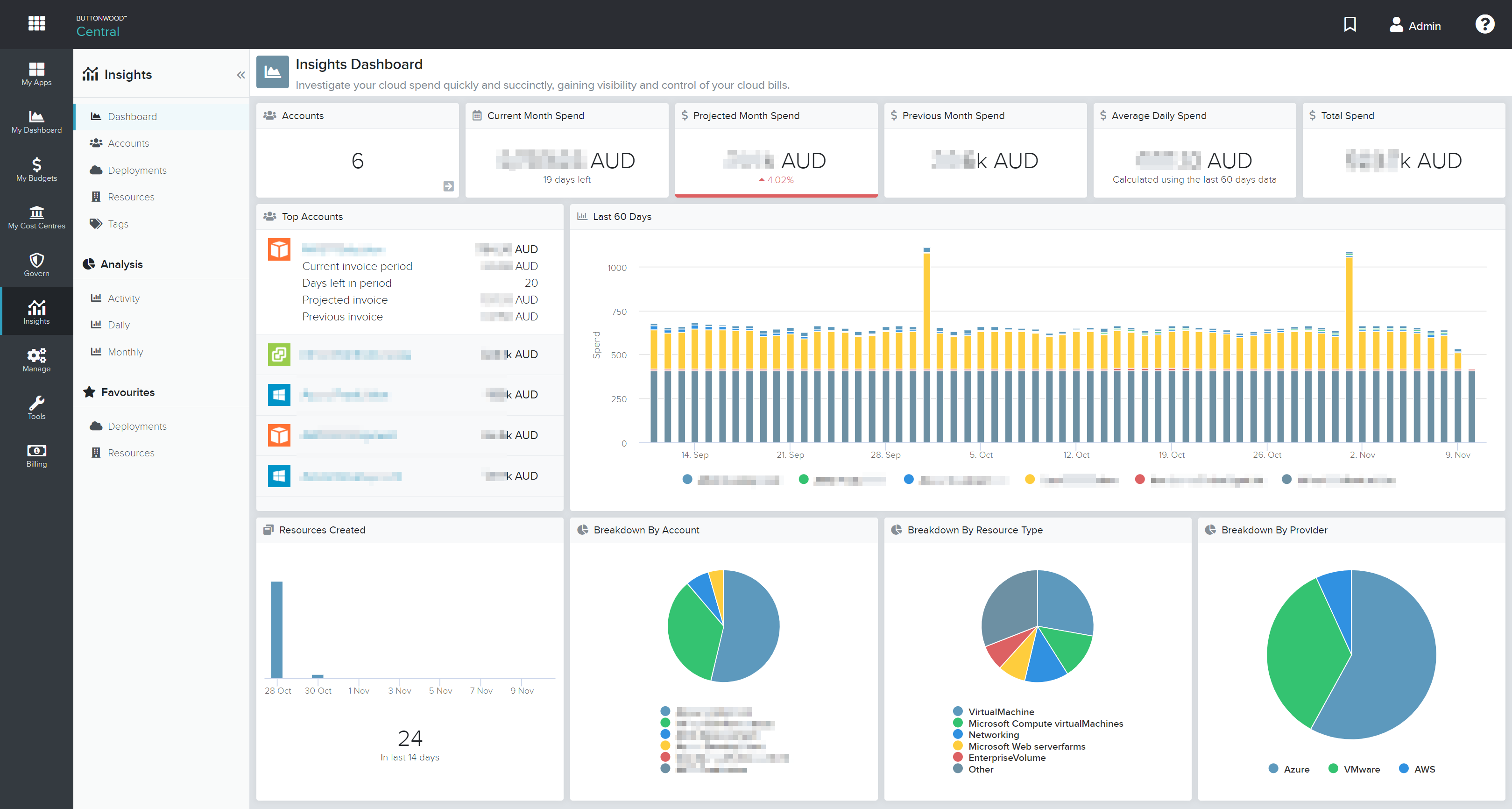 Insights Dashboard – Buttonwood Help Centre