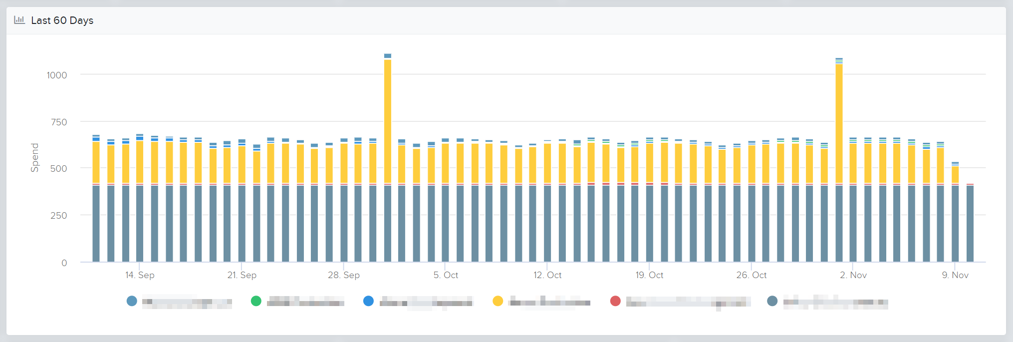 Insights Dashboard – Buttonwood Help Centre